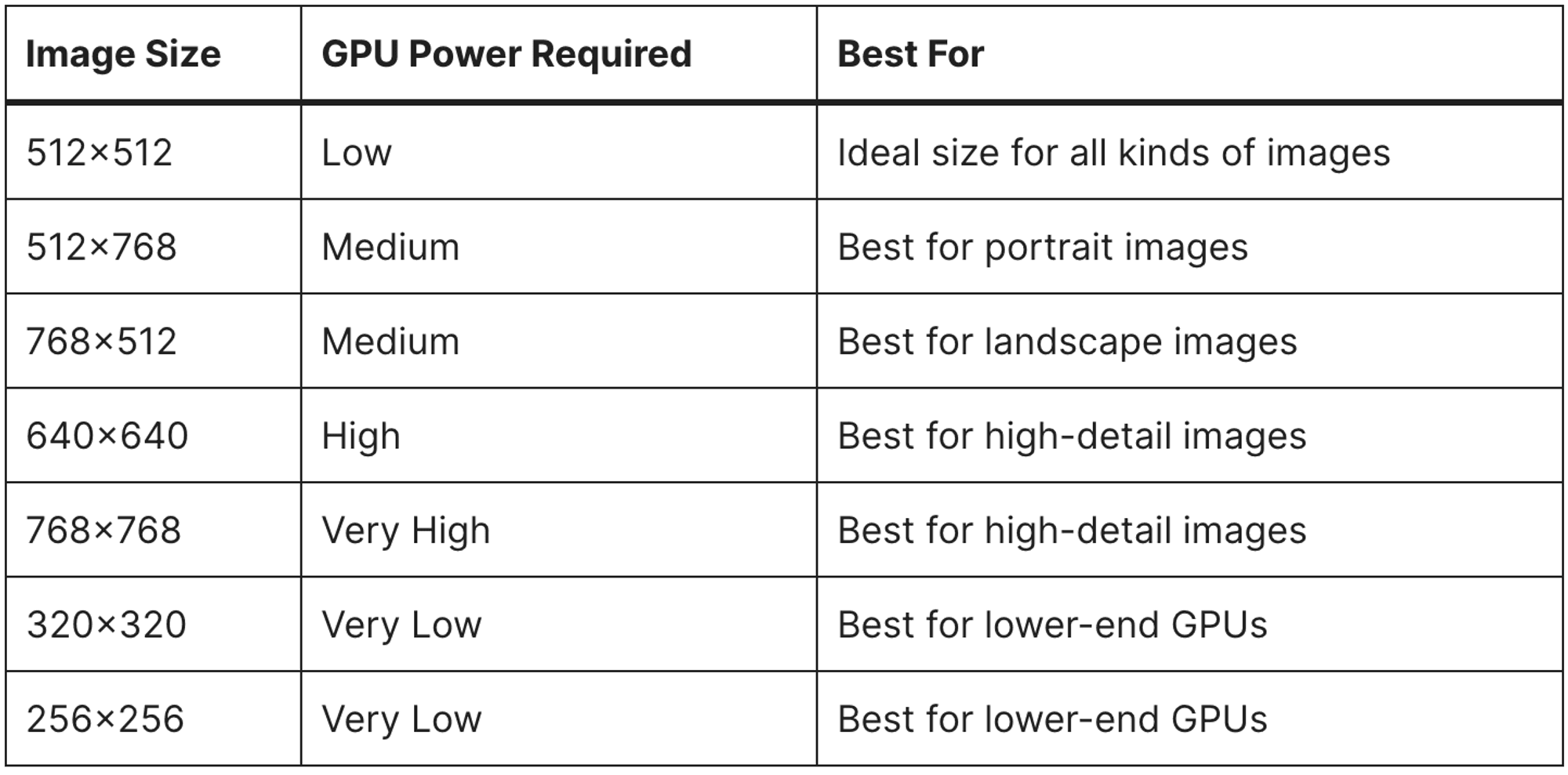 What is the Best Width and Height for Stable Diffusion?