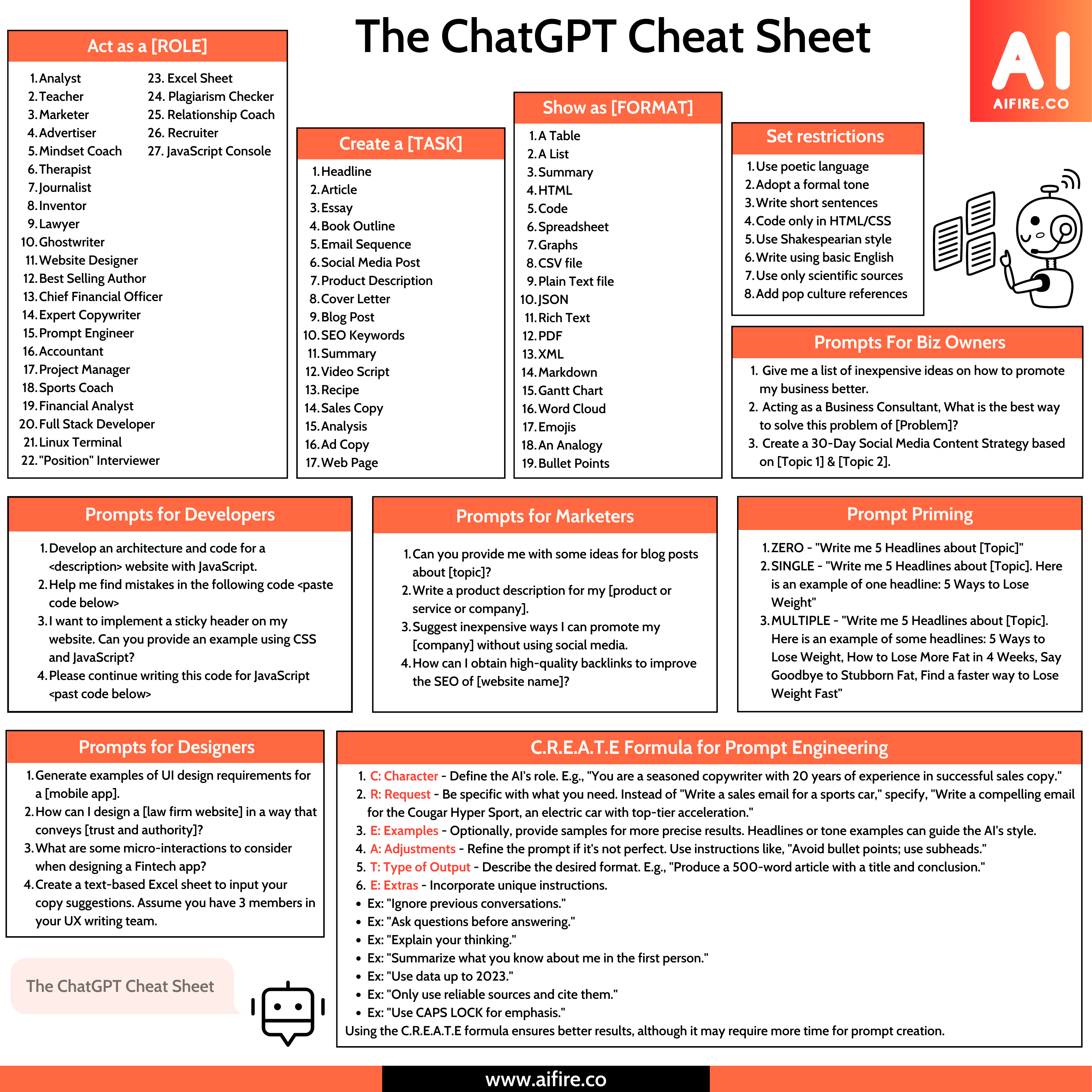 What is the Optimal Chatgpt Prompt Cheatsheet?