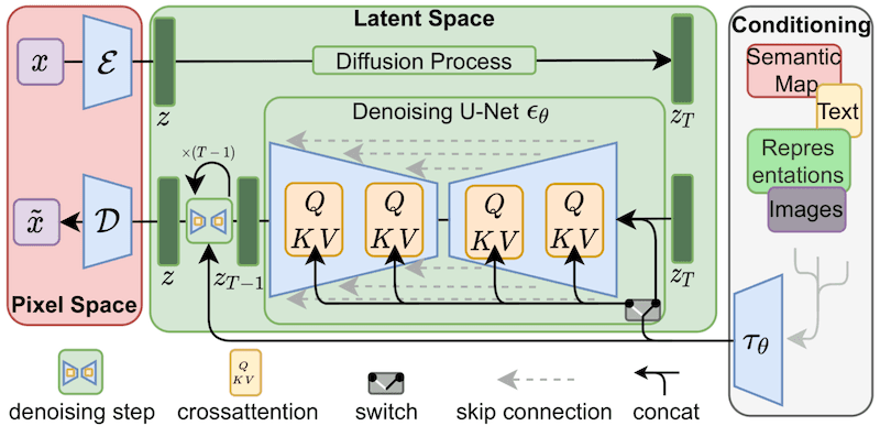 How to Use Lora Stable Diffusion for Impressive Results